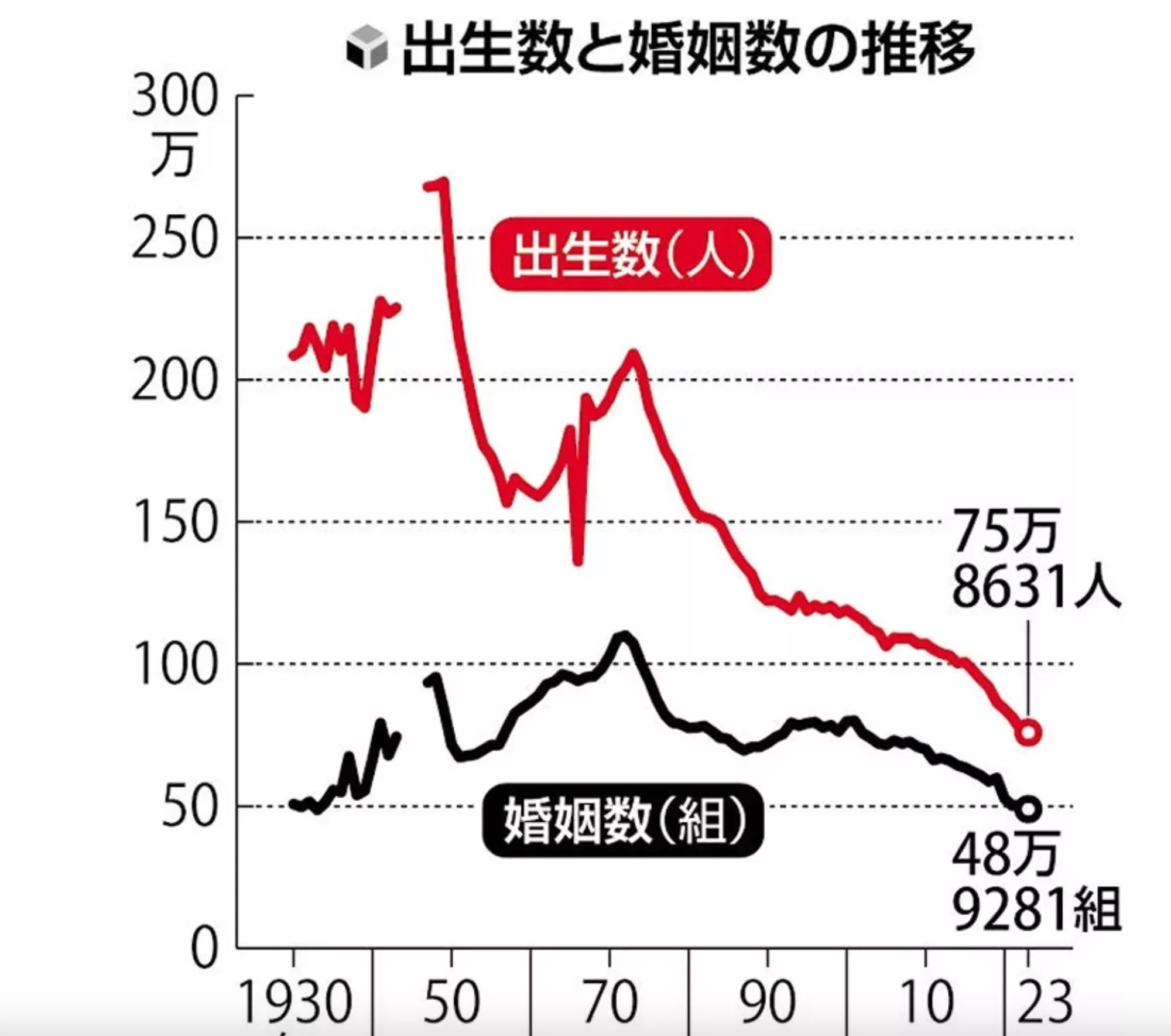 ニュース3